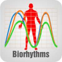 ►Biorhythm Chart on 9Apps