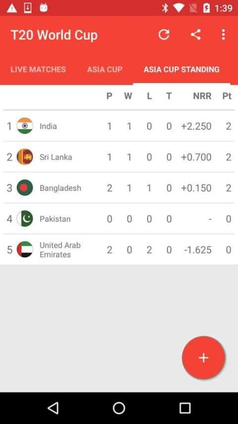 T20 World Cup Live Cricket 2 تصوير الشاشة