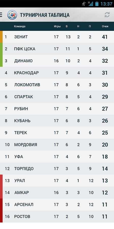 РФПЛ screenshot 3
