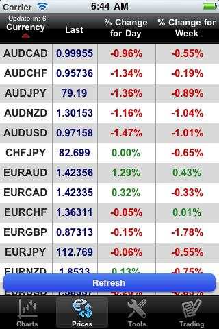 SmartTradeFX MT4 droidTrader screenshot 5