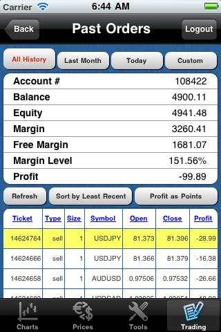 SmartTradeFX MT4 droidTrader screenshot 4