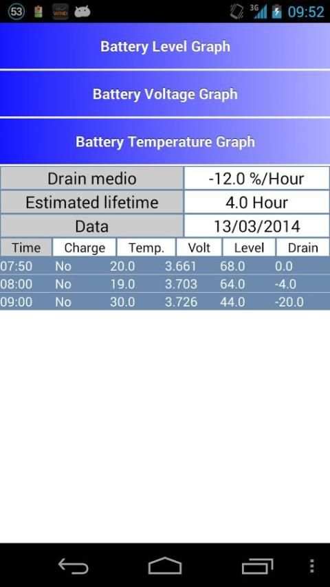 Smart Data & Battery Saver स्क्रीनशॉट 1