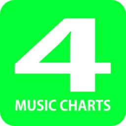 4Shared Music Charts 1.0