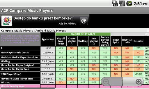 A2P Compare Music Players 1 تصوير الشاشة