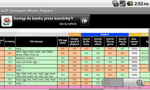 A2P Compare Music Players 2 تصوير الشاشة