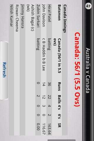 World Cup Cricket - Live Score screenshot 5