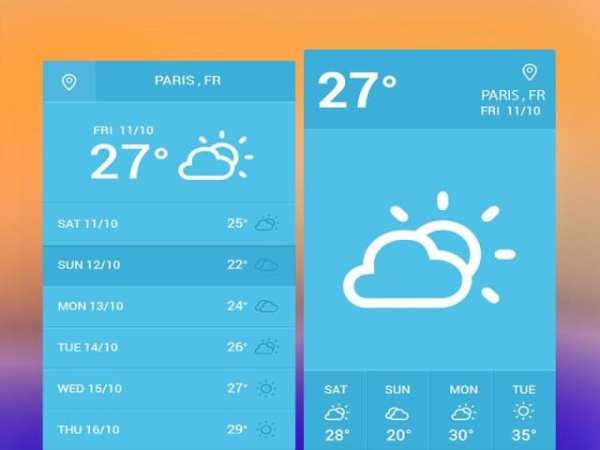 New Zealand Weather forecast screenshot 1