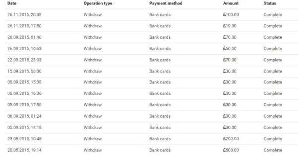 IQ Option Binary Trading скриншот 2