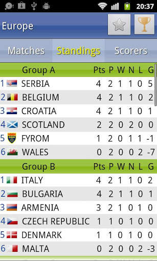 World Cup 2014 screenshot 3