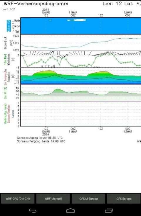 GFS/WRF Europe screenshot 3