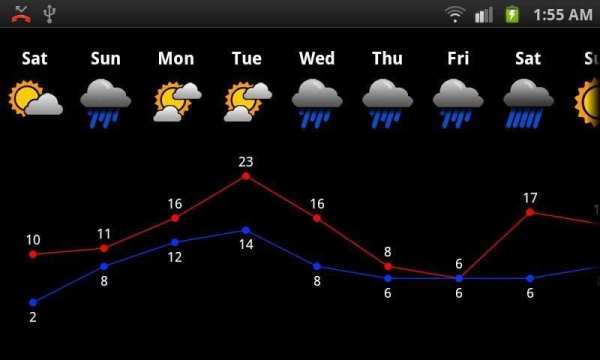 A Weather Life screenshot 1