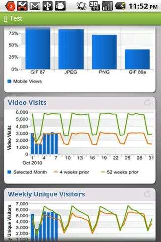 Adobe SiteCatalyst for Android screenshot 1