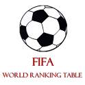 FIFA World Ranking  1.4