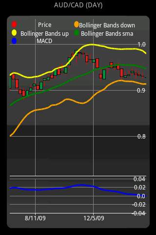 MobiTradeOne for FOREX.com screenshot 2