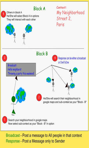 nobleGESTURE - World Messenger screenshot 4