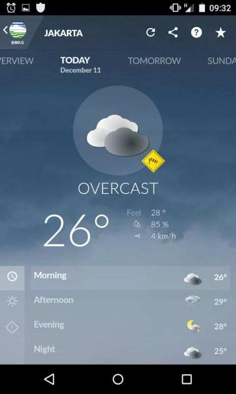 Informasi Cuaca Indonesia screenshot 3