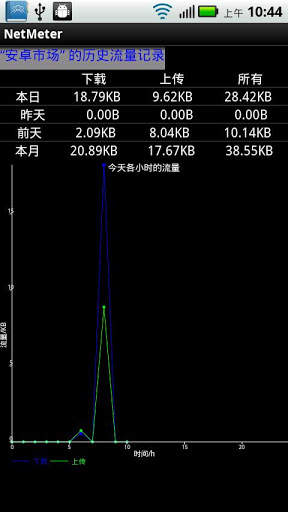 NetMeter screenshot 4