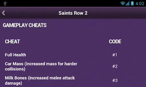 Evolution of Saints Row Games ( 2006-2022 ) 