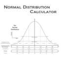Normal Distribution Calculator on 9Apps