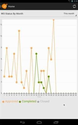 GoCMMS Mobile screenshot 4