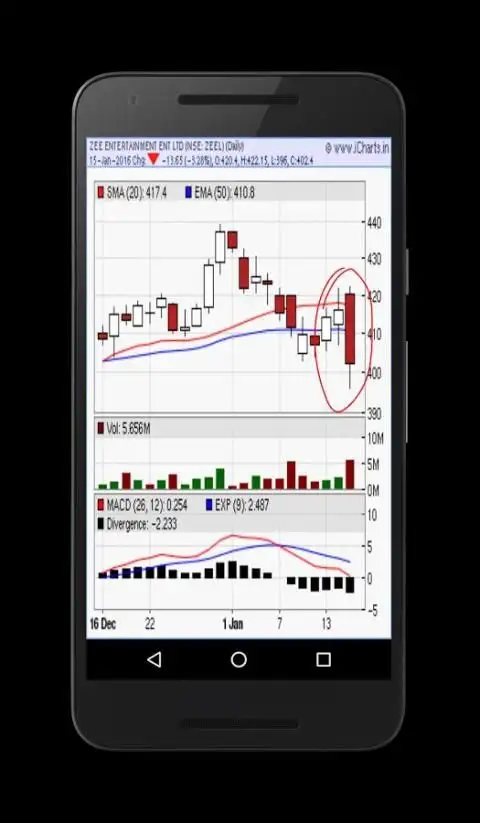Chartist (NSE/BSE/MCX) screenshot 7