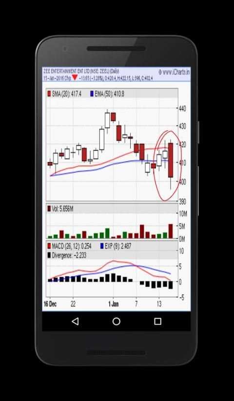 Chartist (NSE/BSE/MCX) screenshot 7