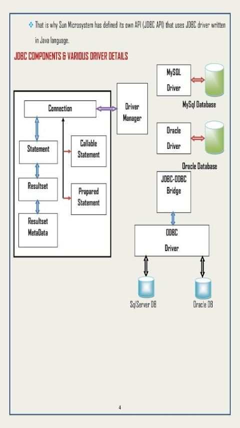 Java JDBC Tutorials screenshot 7