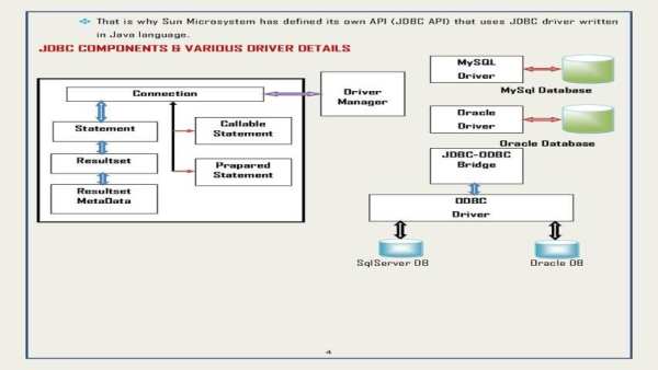 Java JDBC Tutorials screenshot 14