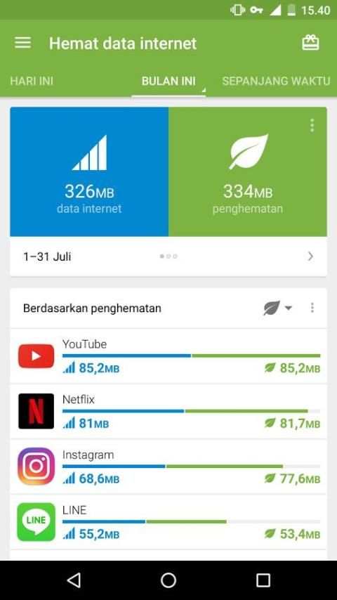 Opera Max - Pengelola data screenshot 1