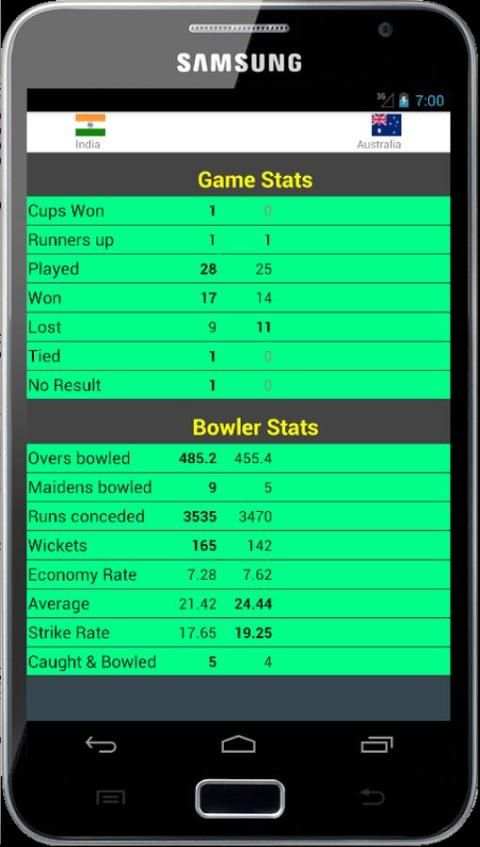 Stats of T20 Cricket World Cup 6 تصوير الشاشة
