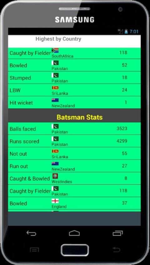 Stats of T20 Cricket World Cup 8 تصوير الشاشة