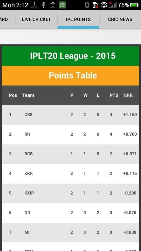 IPL Cricket T20 Live 2015 2 تصوير الشاشة