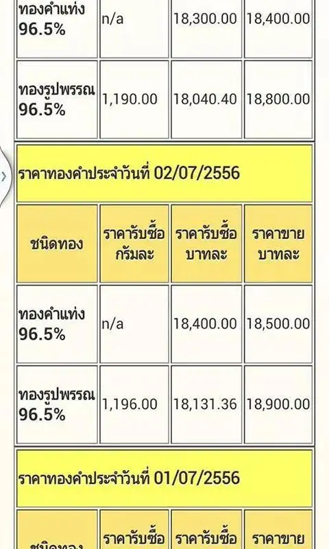 ราคาทอง APK Download 2023 - Free - 9Apps ราคาทอง Apk Download 2023 - Free - 9Apps