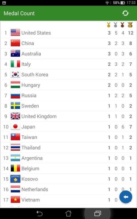 Schedule for Rio 2016 Games स्क्रीनशॉट 4