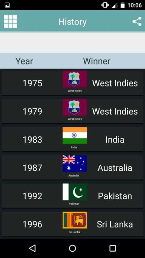 Cricket World Cup 2015 screenshot 4
