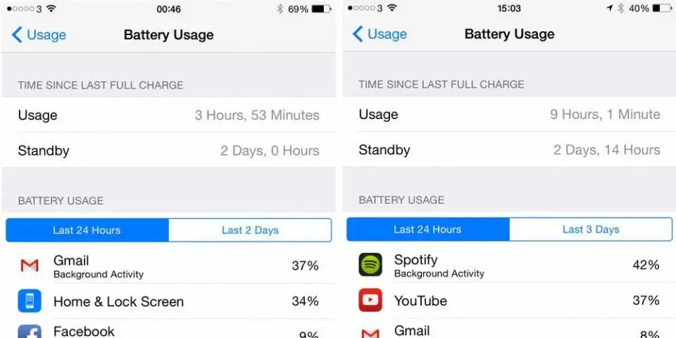 Best Battery Saver 2x screenshot 4