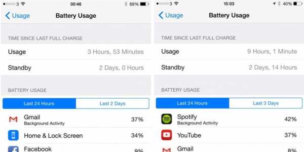 Best Battery Saver 2x screenshot 4