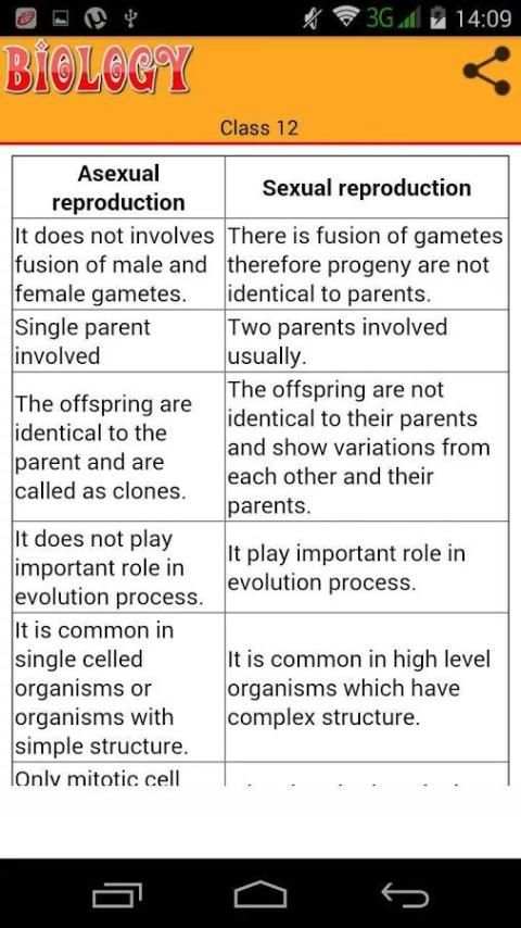 Class 12 Biology NCERT скриншот 4