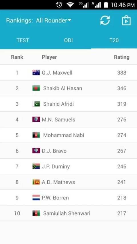 Cricket Rankings screenshot 4