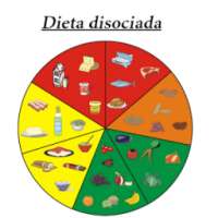 Dieta disociada on 9Apps