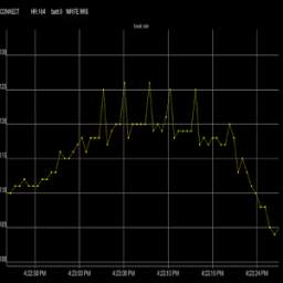 Arrhythmia monitor