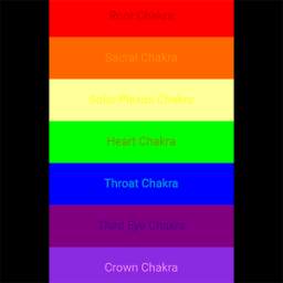 Chakra