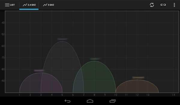 WiFiScanner screenshot 1