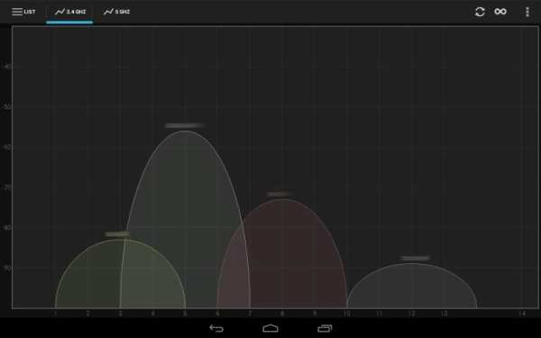 WiFiScanner screenshot 2