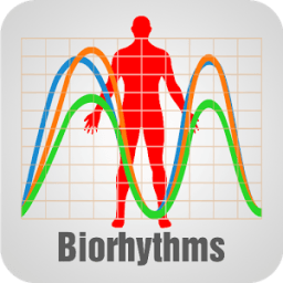 Biorhythm Chart icon
