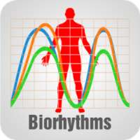 Biorhythm Chart on 9Apps