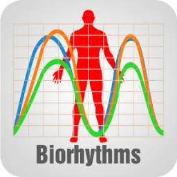 Biorhythm Chart 1.0
