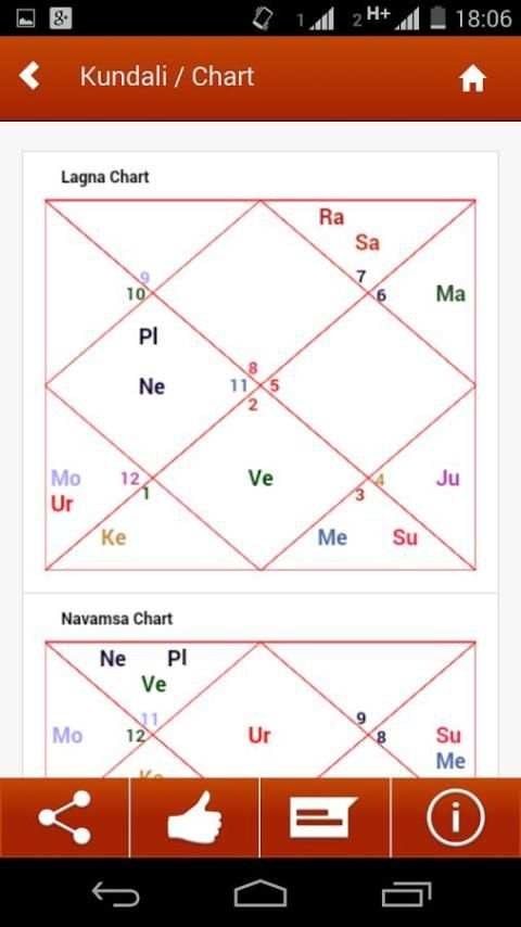 Kundali: Horoscope & Rashifal स्क्रीनशॉट 7