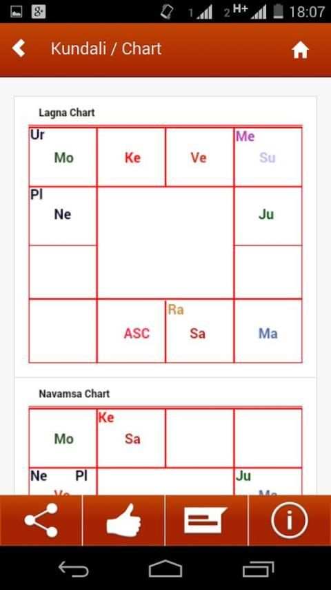 Kundali: Horoscope & Rashifal screenshot 1