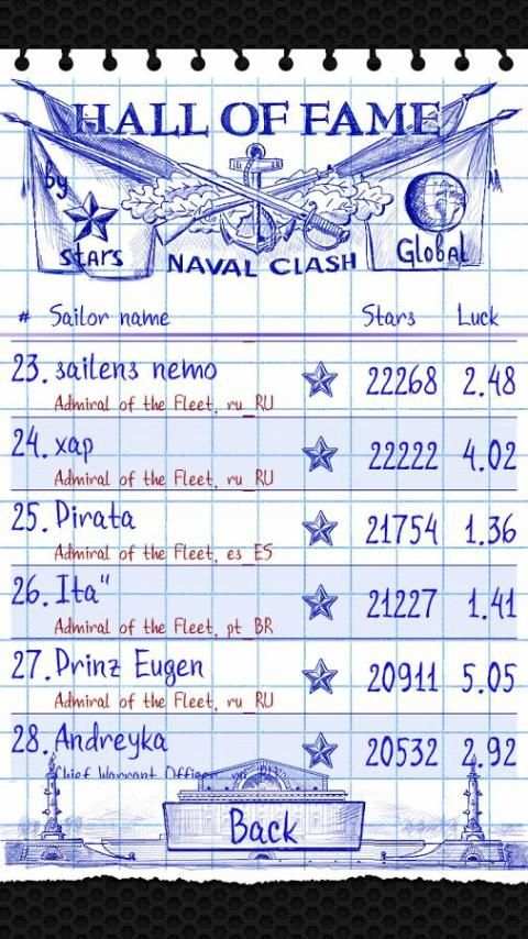 Naval Clash Battleship 2 تصوير الشاشة